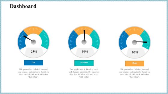 Real Property Strategic Plan Dashboard Ppt Show Professional PDF