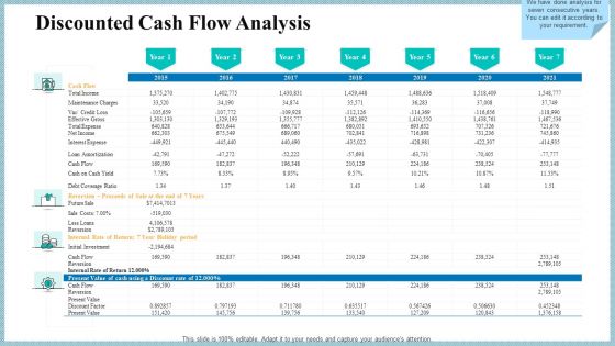 Real Property Strategic Plan Discounted Cash Flow Analysis Ppt File Styles PDF