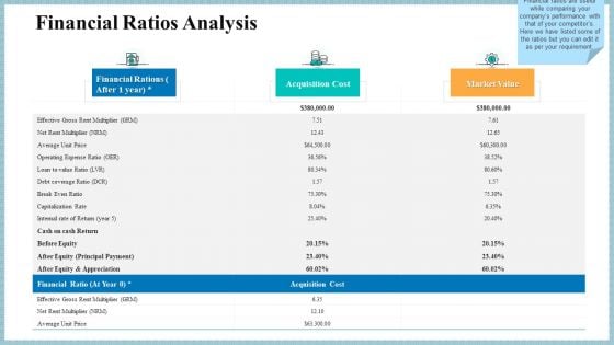 Real Property Strategic Plan Financial Ratios Analysis Ppt Portfolio Topics PDF