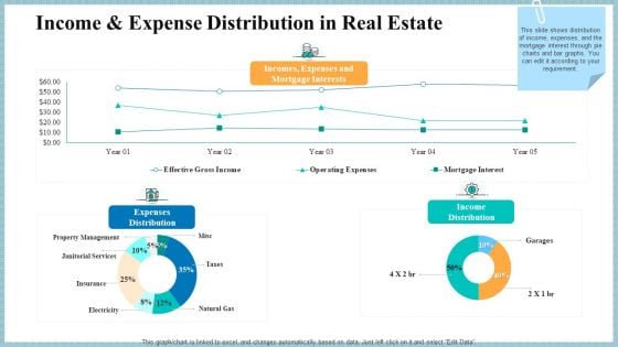 Real Property Strategic Plan Income And Expense Distribution In Real Estate Ppt Styles Themes PDF