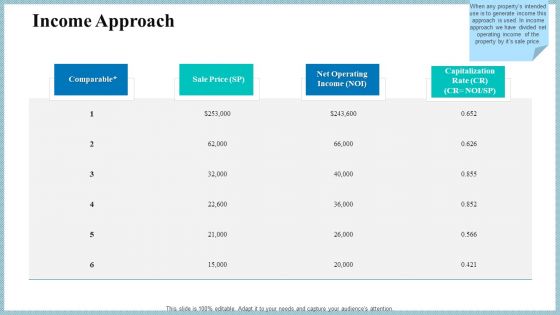 Real Property Strategic Plan Income Approach Ppt Model Graphic Tips PDF