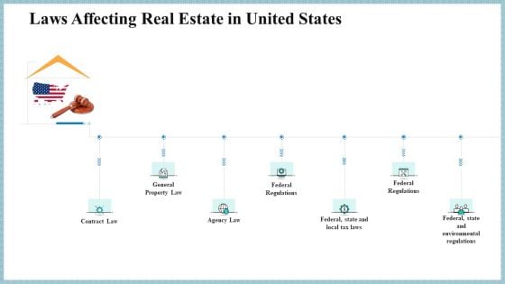 Real Property Strategic Plan Laws Affecting Real Estate In United States Ppt Model Tips PDF Real Property Strategic Plan Laws Affecting Real Estate In United States Ppt Model Tips PDF