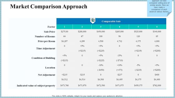 Real Property Strategic Plan Market Comparison Approach Ppt Inspiration Guidelines PDF