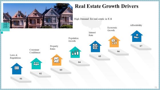 Real Property Strategic Plan Ppt PowerPoint Presentation Complete Deck With Slides