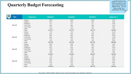 Real Property Strategic Plan Quarterly Budget Forecasting Ppt Professional Background Image PDF