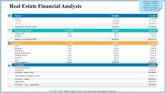 Real Property Strategic Plan Real Estate Financial Analysis Ppt Model Elements PDF