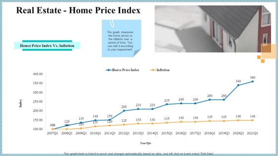 Real Property Strategic Plan Real Estate Home Price Index Ppt File Show PDF