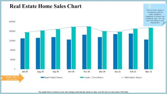 Real Property Strategic Plan Real Estate Home Sales Chart Ppt Icon Slide PDF