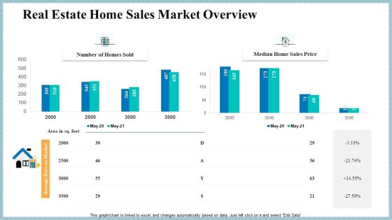 Real Property Strategic Plan Real Estate Home Sales Market Overview Ppt Infographic Template Visuals PDF