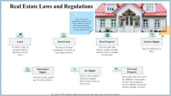 Real Property Strategic Plan Real Estate Laws And Regulations Ppt Outline Format PDF