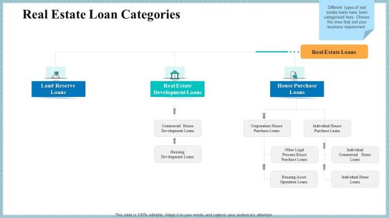 Real Property Strategic Plan Real Estate Loan Categories Ppt Gallery Infographic Template PDF