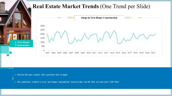 Real Property Strategic Plan Real Estate Market Trends One Trend Per Slide Construction Ppt Professional Slides PDF