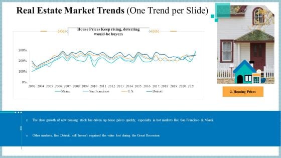 Real Property Strategic Plan Real Estate Market Trends One Trend Per Slide Prices Ppt Gallery Example PDF