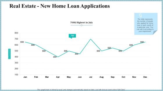 Real Property Strategic Plan Real Estate New Home Loan Applications Ppt Summary Icon PDF