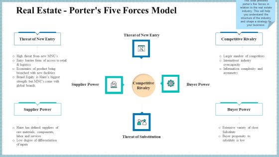 Real Property Strategic Plan Real Estate Porters Five Forces Model Ppt Gallery Slide Portrait PDF