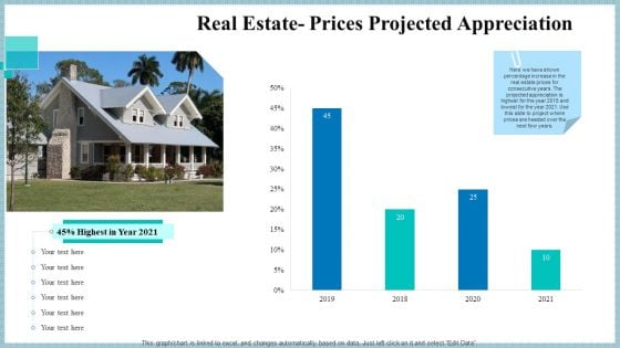 Real Property Strategic Plan Real Estate Prices Projected Appreciation Ppt Infographic Template Graphics Template PDF