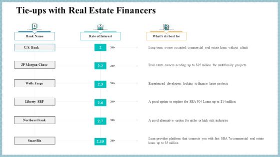 Real Property Strategic Plan Tie Ups With Real Estate Financers Ppt Infographics Graphics Pictures PDF