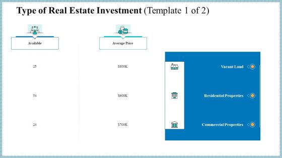 Real Property Strategic Plan Type Of Real Estate Investment Average Ppt Visual Aids Files PDF