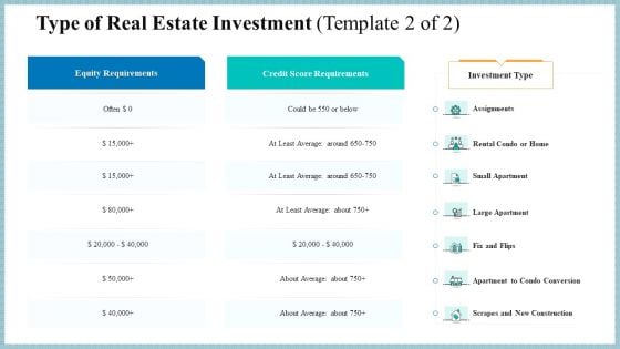 Real Property Strategic Plan Type Of Real Estate Investment Equity Ppt Visual Aids Infographics PDF