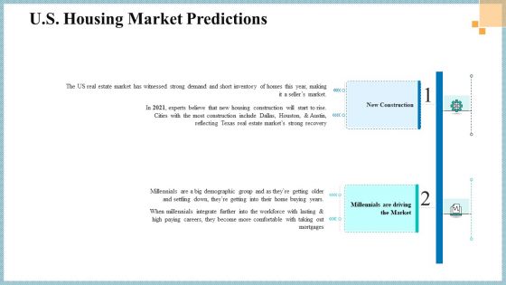 Real Property Strategic Plan US Housing Market Predictions Ppt Portfolio Influencers PDF