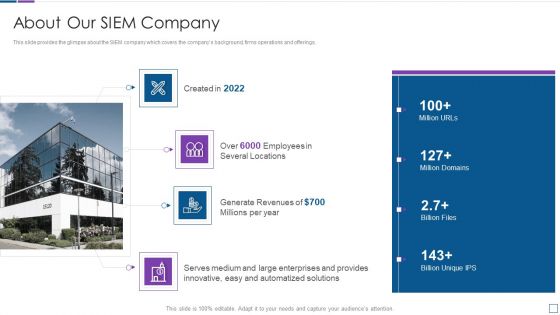 Real Time Assessment Of Security Threats About Our SIEM Company Structure PDF