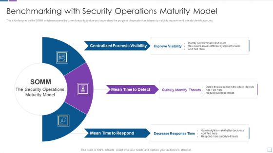 Real Time Assessment Of Security Threats Benchmarking With Security Operations Maturity Model Infographics PDF