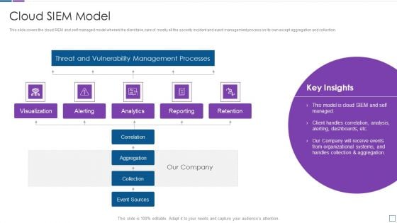 Real Time Assessment Of Security Threats Cloud SIEM Model Icons PDF