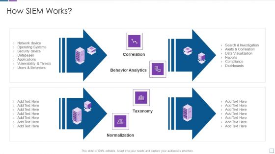 Real Time Assessment Of Security Threats How SIEM Works Inspiration PDF