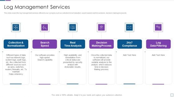 Real Time Assessment Of Security Threats Log Management Services Information PDF