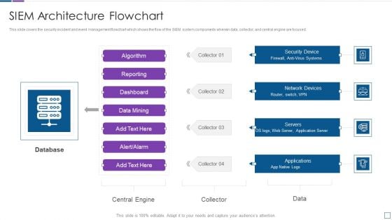 Real Time Assessment Of Security Threats SIEM Architecture Flowchart Sample PDF Real Time Assessment Of Security Threats SIEM Architecture Flowchart Sample PDF