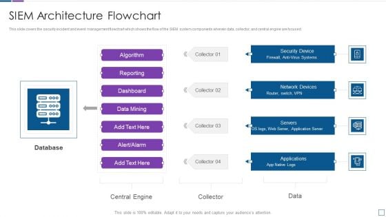 Real Time Assessment Of Security Threats SIEM Architecture Flowchart Sample PDF