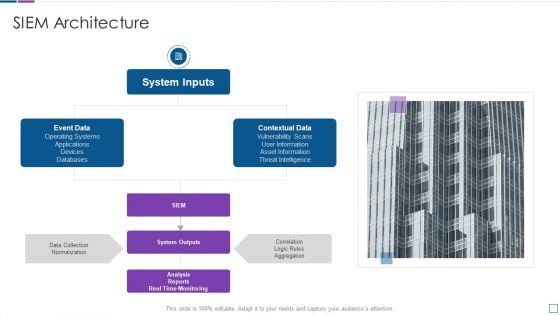 Real Time Assessment Of Security Threats SIEM Architecture Sample PDF