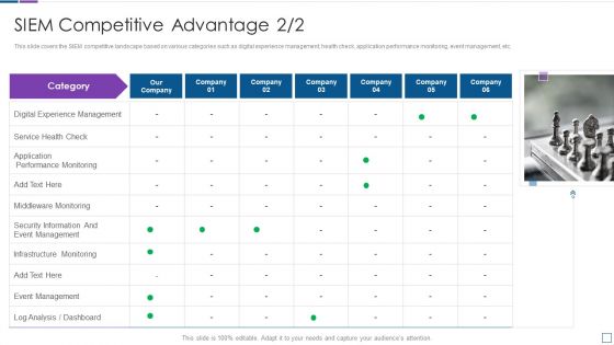 Real Time Assessment Of Security Threats SIEM Competitive Advantage Service Structure PDF