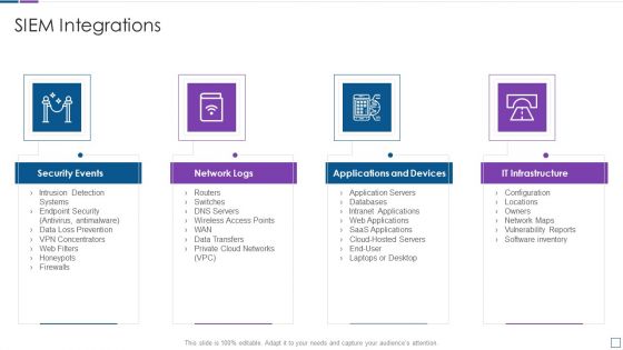 Real Time Assessment Of Security Threats SIEM Integrations Slides PDF