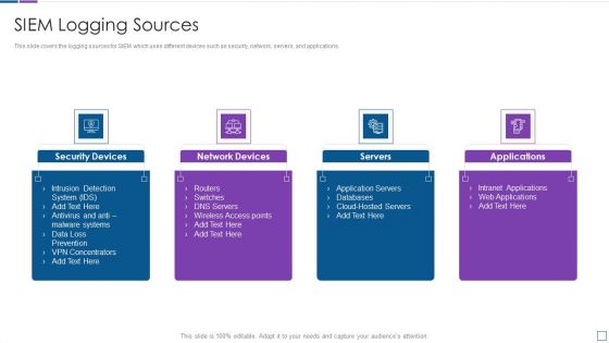 Real Time Assessment Of Security Threats SIEM Logging Sources Infographics PDF