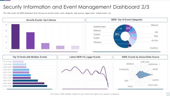 Real Time Assessment Of Security Threats Security Information And Event Management Dashboard Infographics PDF