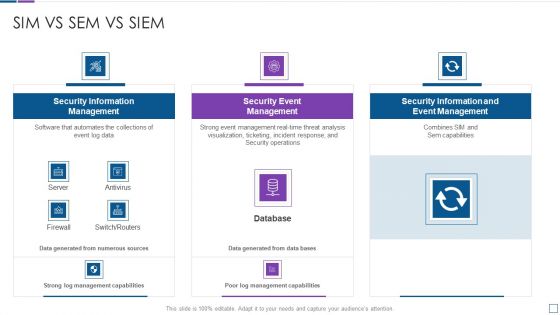 Real Time Assessment Of Security Threats Sim Vs Sem Vs SIEM Diagrams PDF