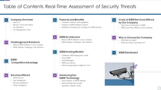 Real Time Assessment Of Security Threats Table Of Contents Real Time Assessment Of Security Threats Mockup PDF