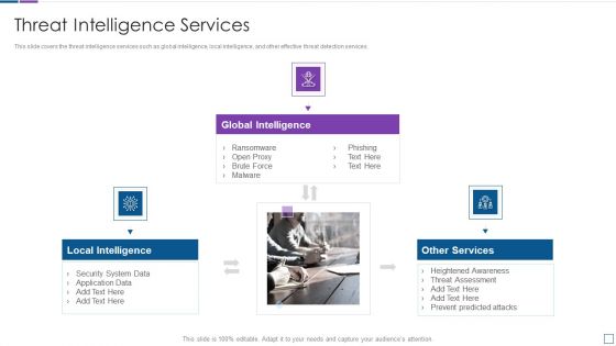 Real Time Assessment Of Security Threats Threat Intelligence Services Guidelines PDF