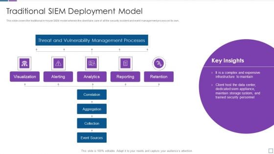 Real Time Assessment Of Security Threats Traditional SIEM Deployment Model Background PDF