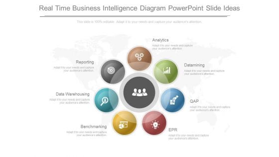 Real Time Business Intelligence Diagram Powerpoint Slide Ideas