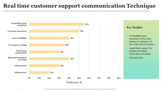 Real Time Customer Support Communication Technique Background PDF