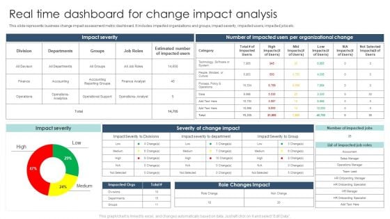 Real Time Dashboard For Change Impact Analysis Ppt Pictures Layouts PDF