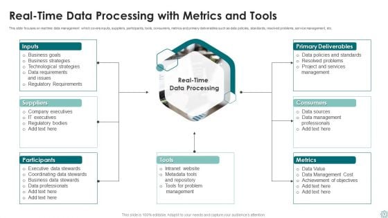Real Time Data Processing Ppt PowerPoint Presentation Complete Deck ...