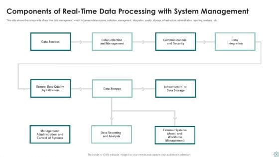 Real Time Data Processing Ppt PowerPoint Presentation Complete Deck With Slides