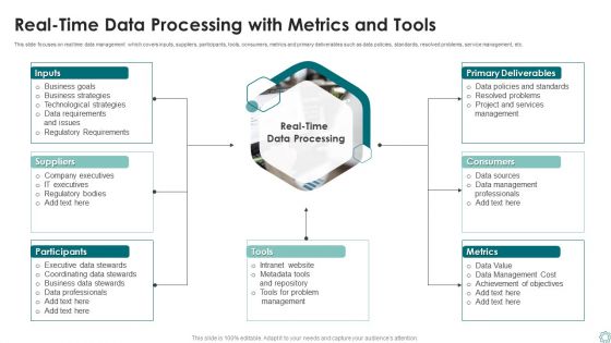 Real Time Data Processing With Metrics And Tools Ppt Styles Topics PDF Real Time Data Processing With Metrics And Tools Ppt Styles Topics PDF
