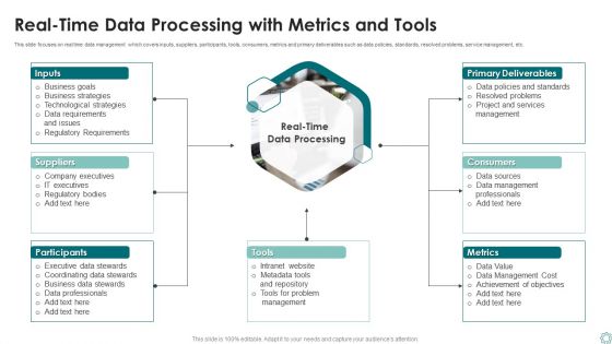 Real Time Data Processing With Metrics And Tools Ppt Styles Topics PDF