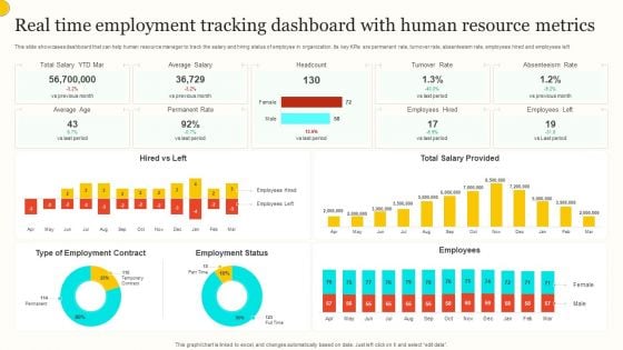 Real Time Employment Tracking Dashboard With Human Resource Metrics Brochure PDF