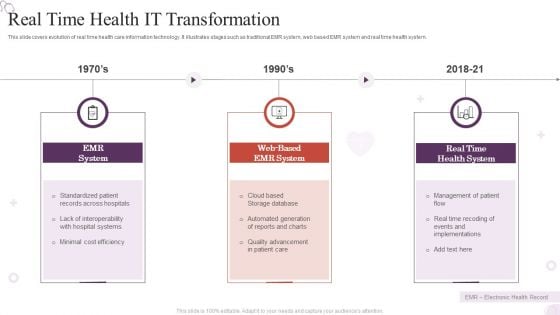 Real Time Health IT Transformation Topics PDF Real Time Health IT Transformation Topics PDF