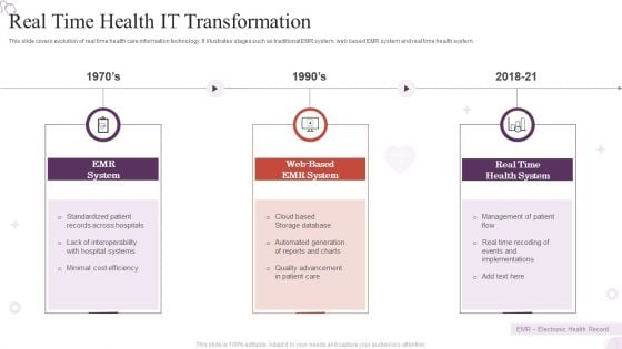 Real Time Health IT Transformation Topics PDF